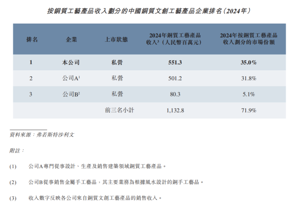 配资炒股给股票 “小米体系之外最像小米”：雷军看好的铜师傅赴港IPO