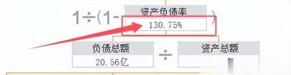 炒股配资开户知识网 亏光42亿, 狼狈退市, 创始人一家早已脱身, 国资吞下烂摊子